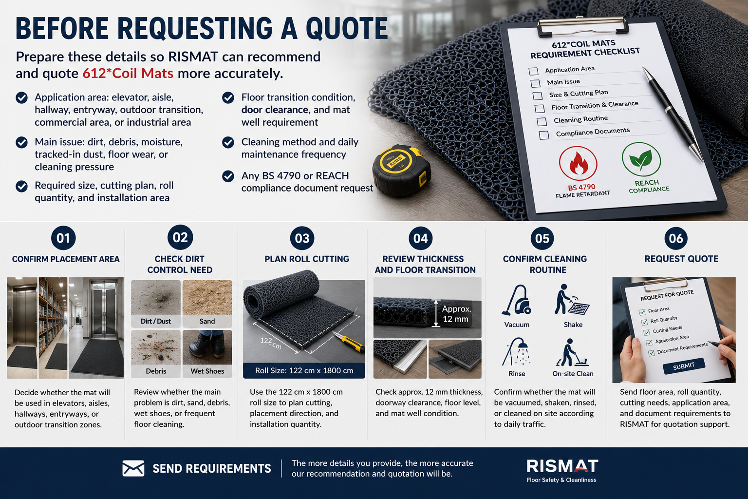 Action Mat Buyer Checklist