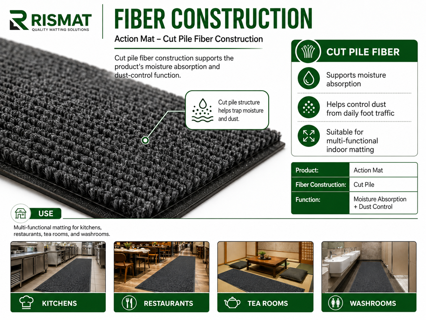 Cut Pile Construction