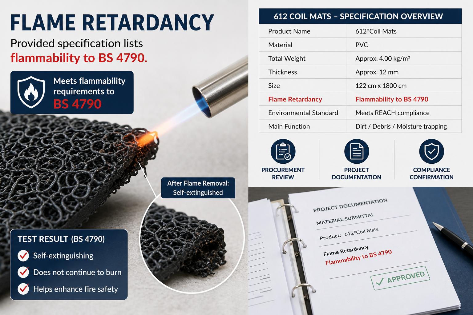 BS 4790 flame-retardancy reference