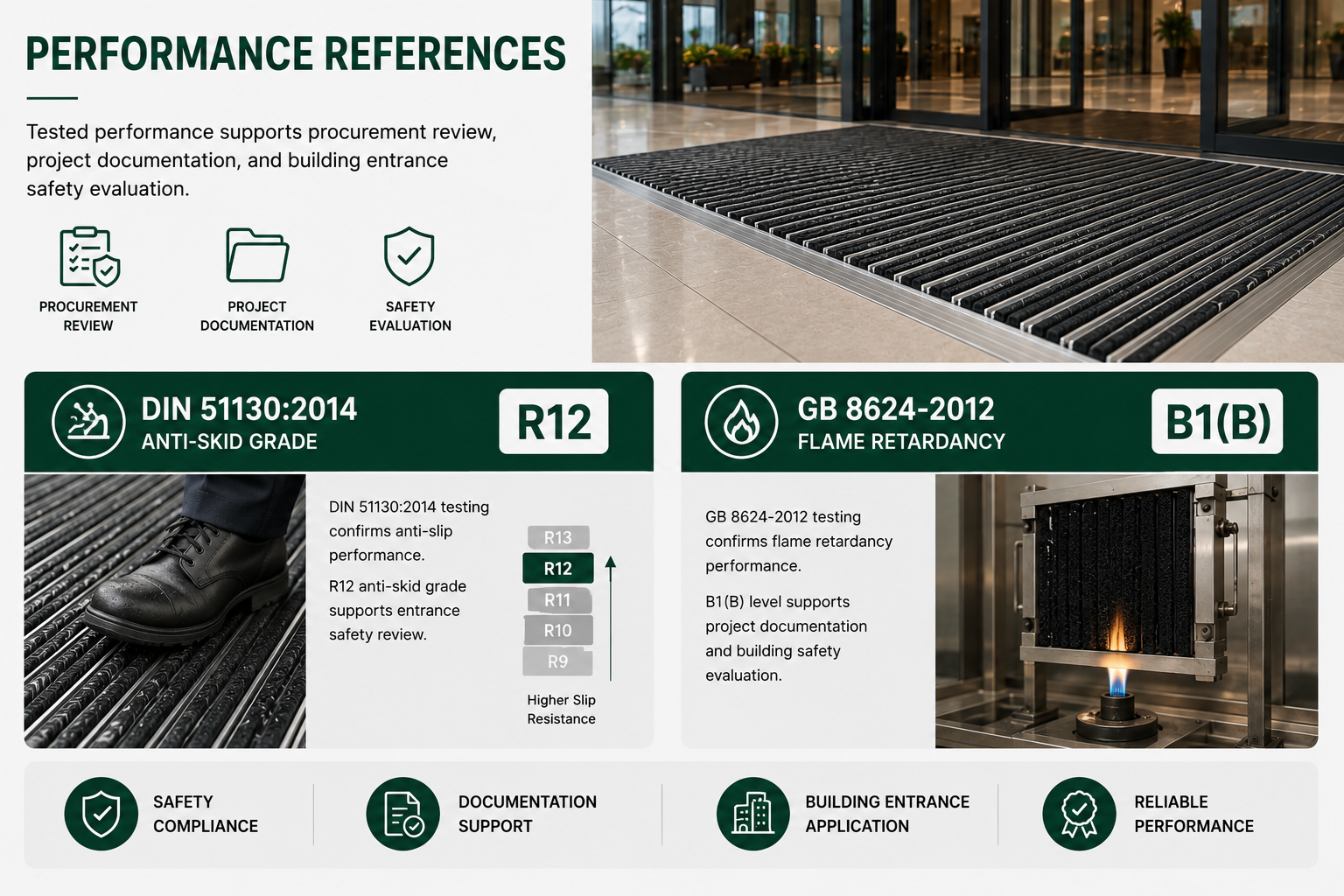 R12 / B1(B) References