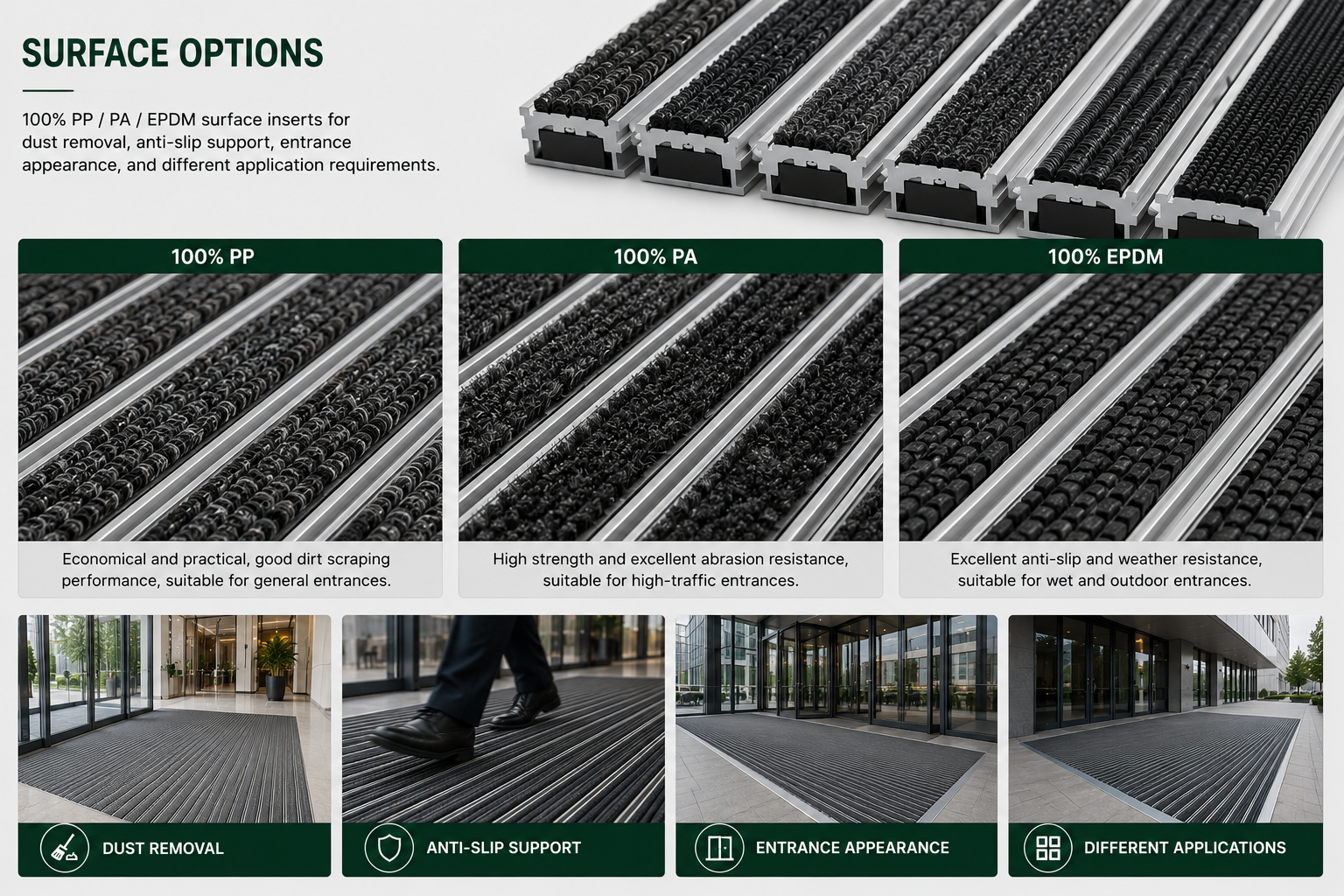 PP / PA / EPDM Surface